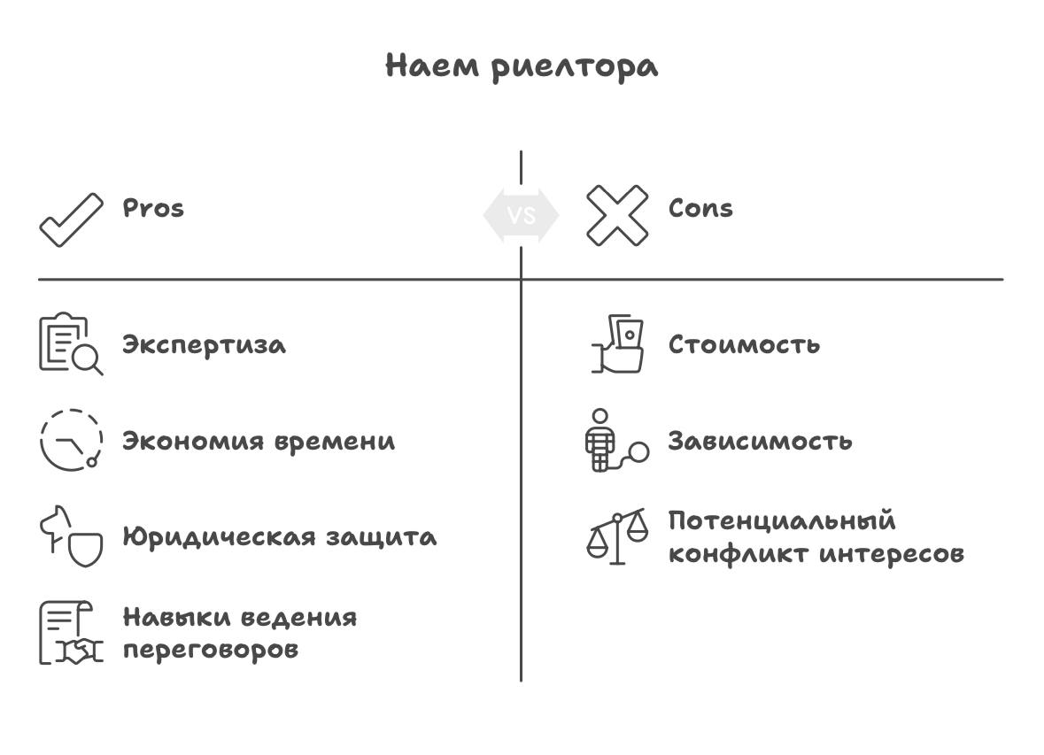 недвижимость Новосибирск