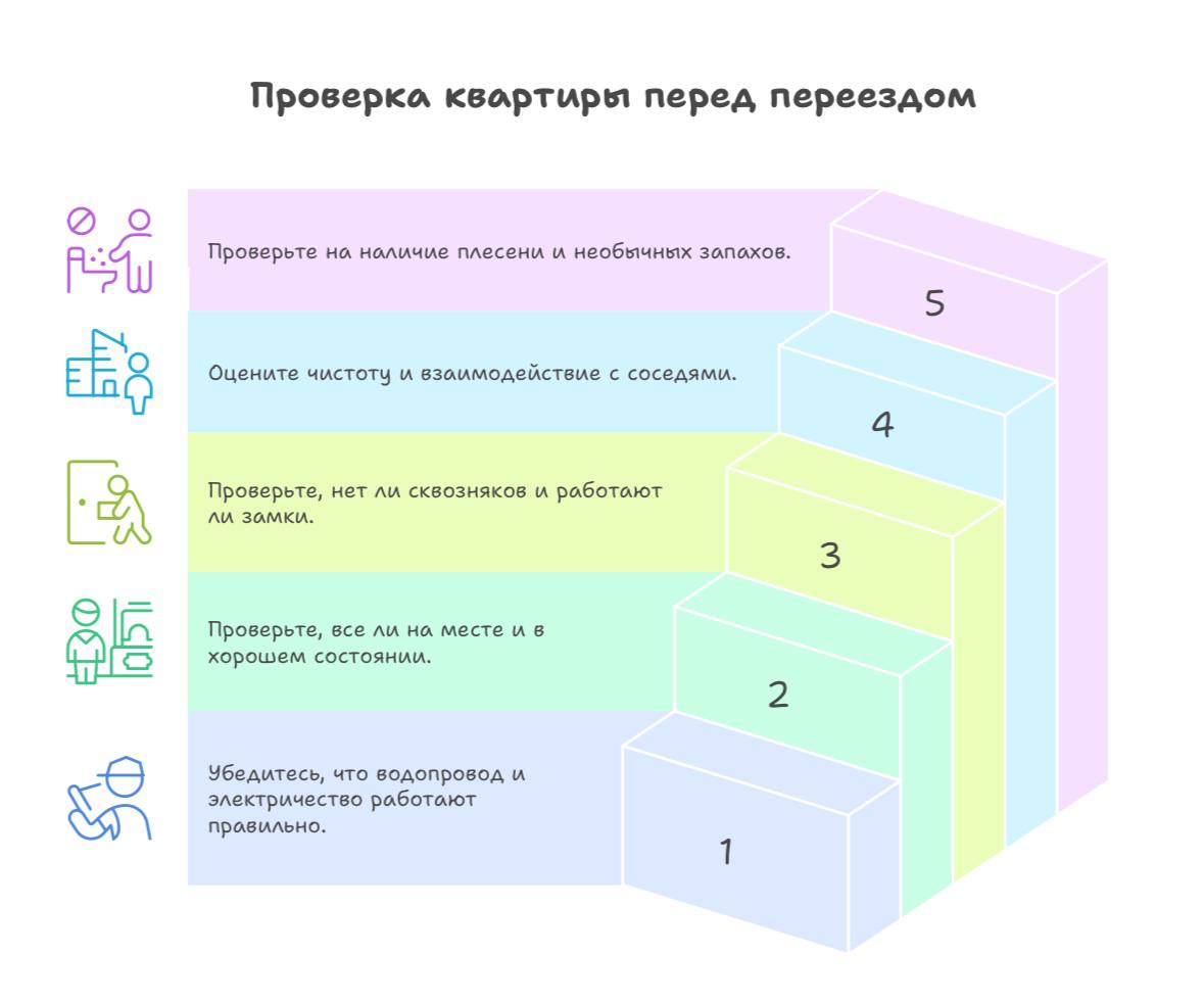 снять квартиру