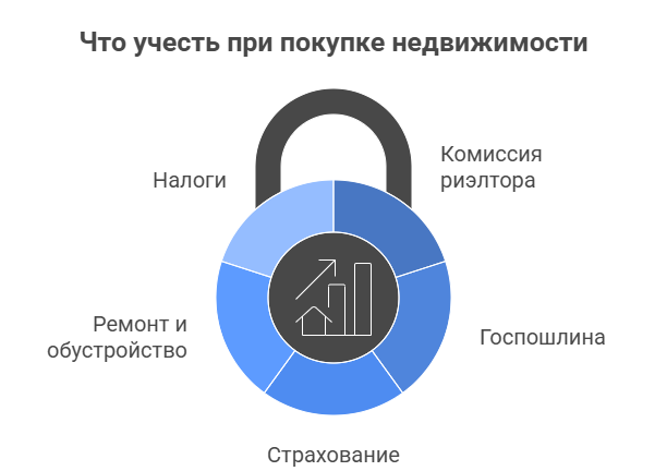 квартира в краснодаре студия